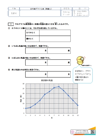 折れ線グラフと表(1)