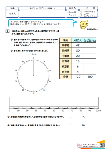 帯グラフと円グラフ(1)