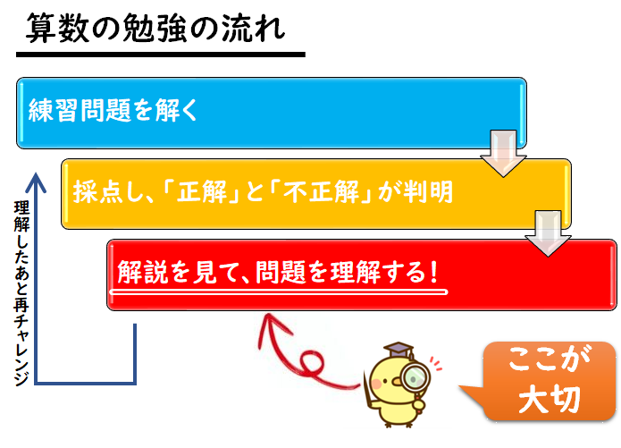 小学5年生で習う算数のテスト 自主学習 自宅学習の教材 小学生まなび研究会