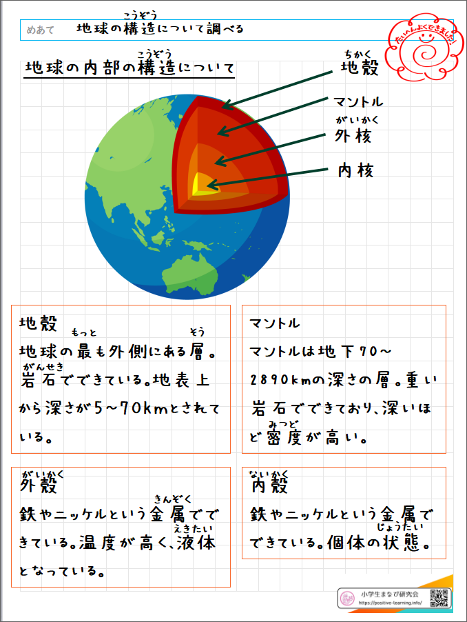 自主学習ノート理科：【5,6年】地球の構造（こうぞう）