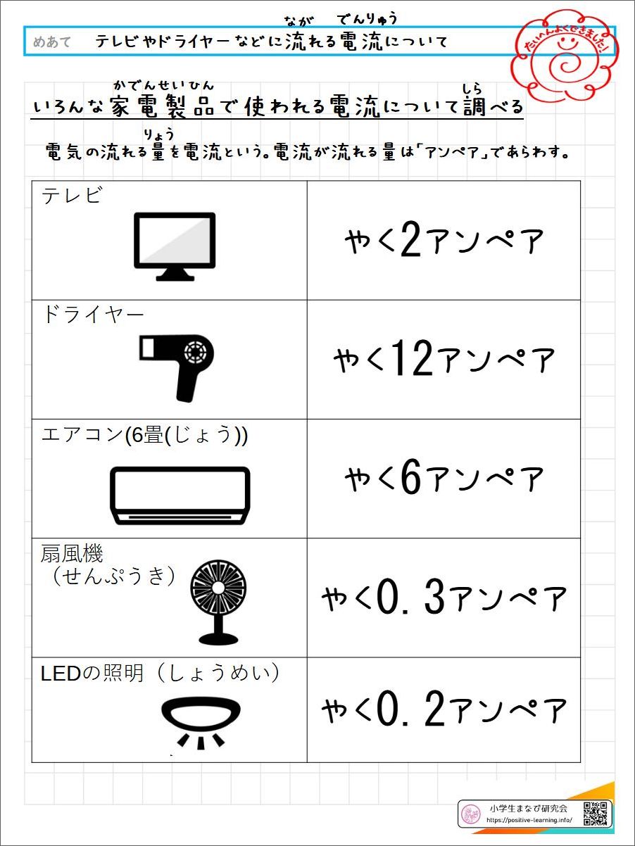 自主学習ノート理科：【5,6年】テレビやパソコンなどに流れる電流