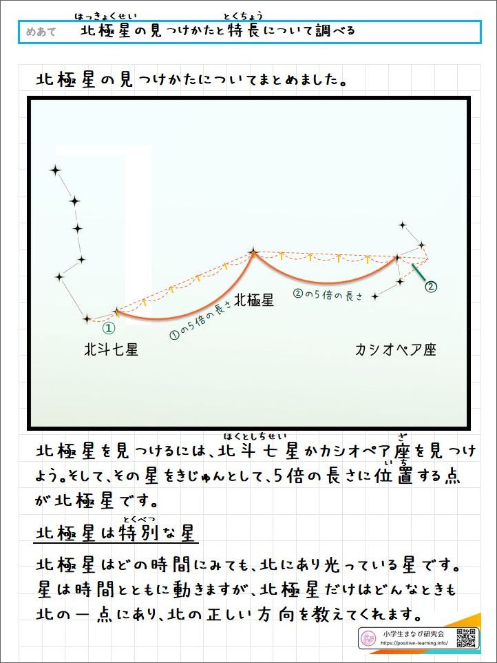 自主学習ノート理科：【3,4年】北極星の見つけかたと特長とくちょう