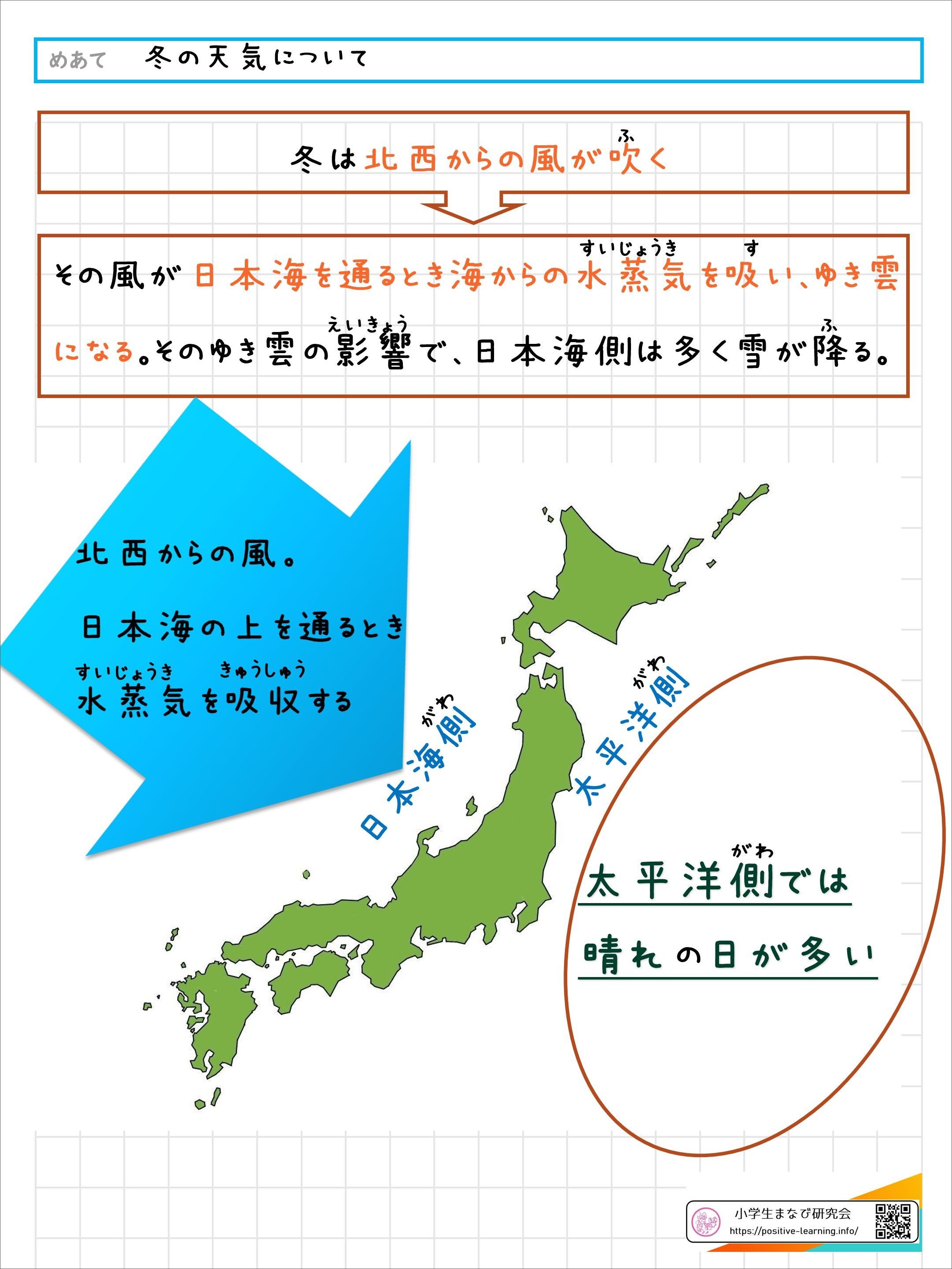 自主学習ノート理科：【5年】秋と冬の天気