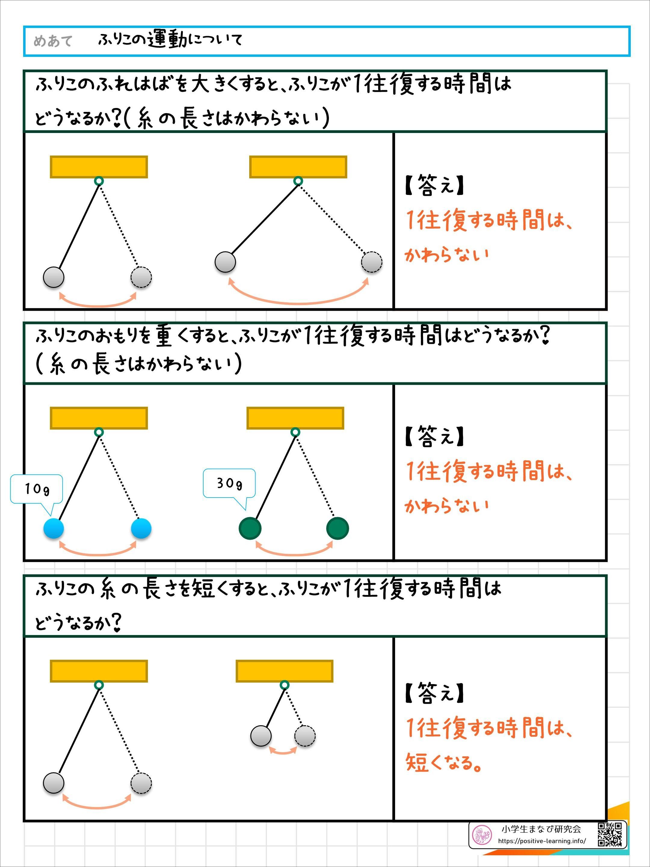 自主学習ノート理科：【5年】ふりこの運動