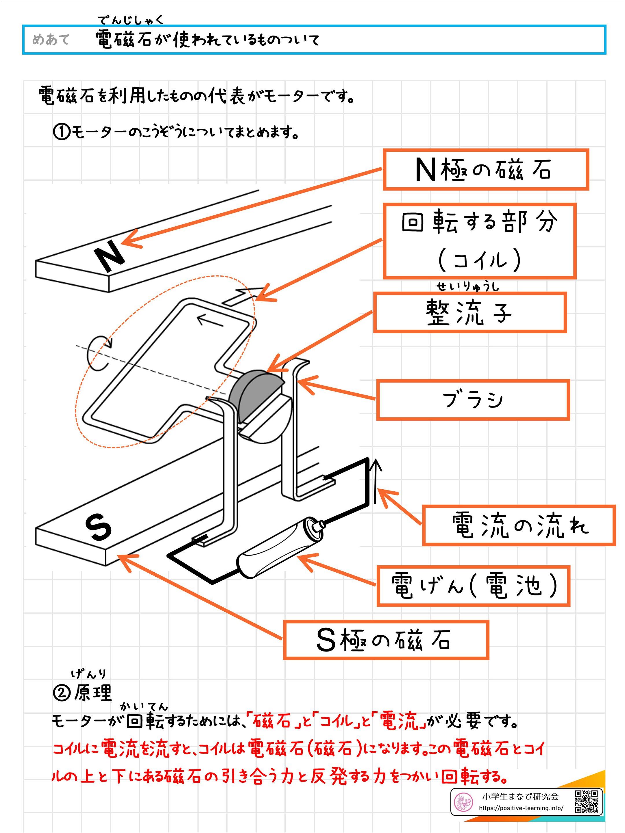 自主学習ノート理科：【5年】電磁石が使われているもの