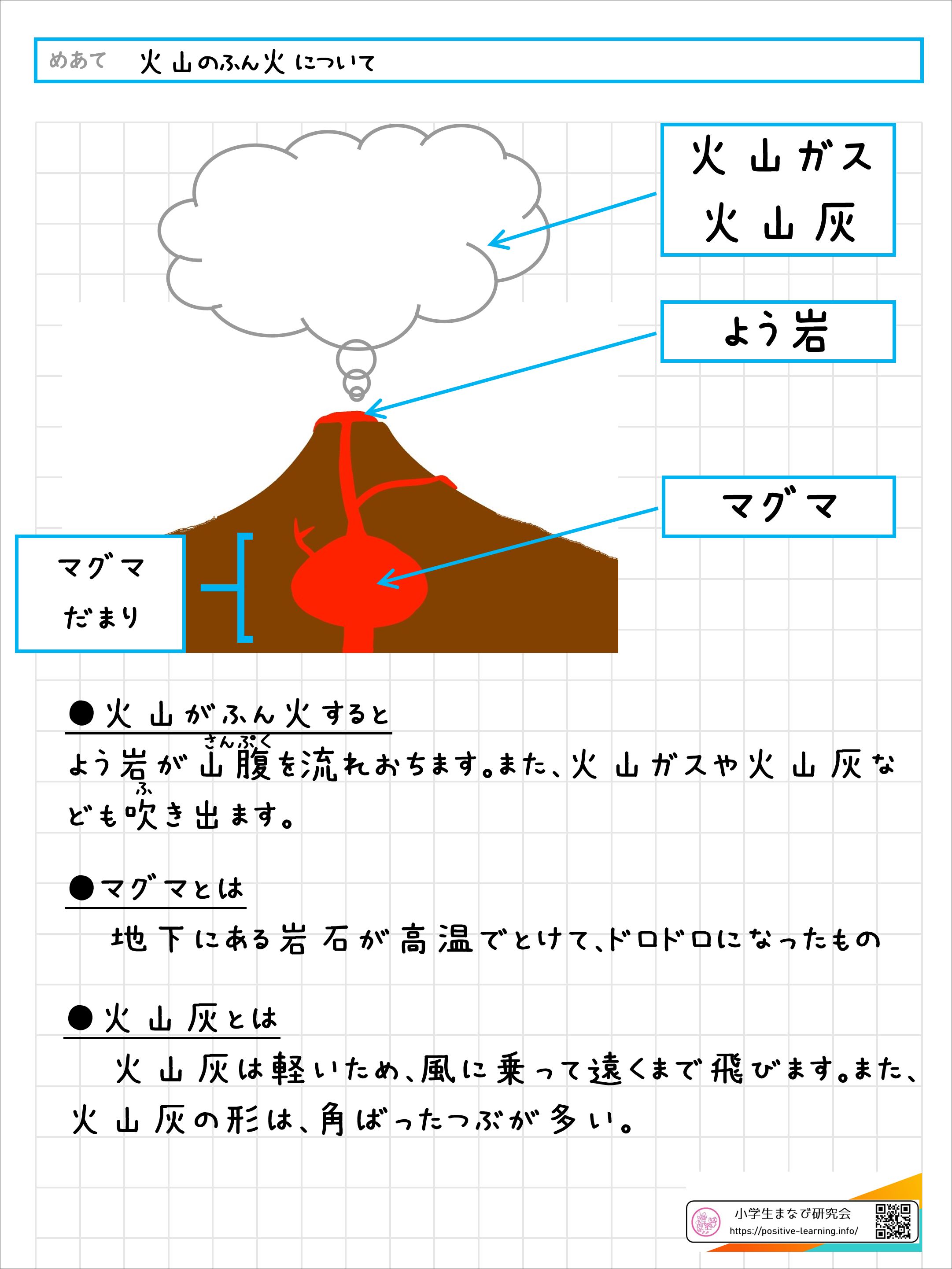 自主学習ノート理科：【6年】火山のふん火