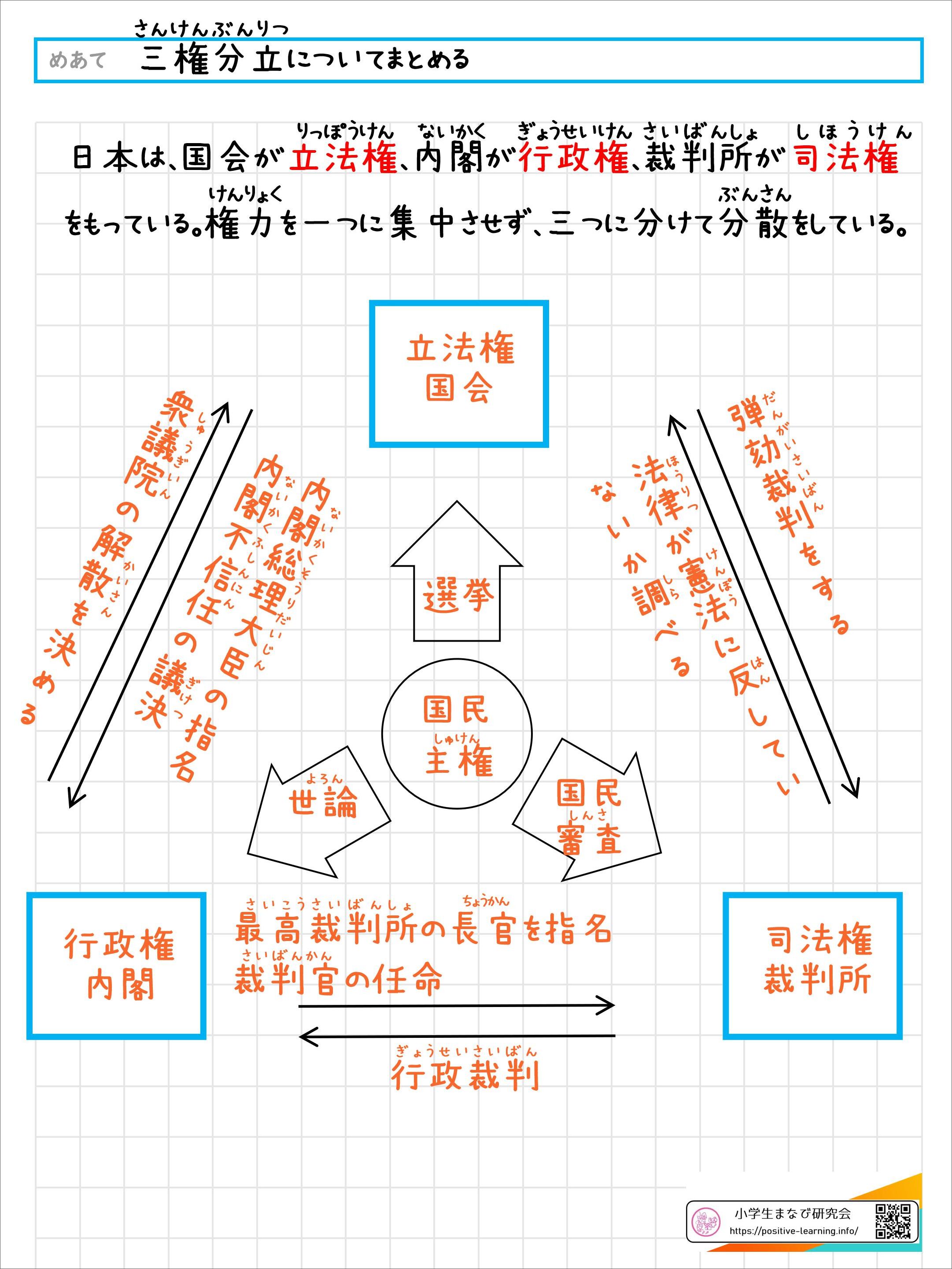 自主学習ノート社会：日本国憲法の三原則と三権分立