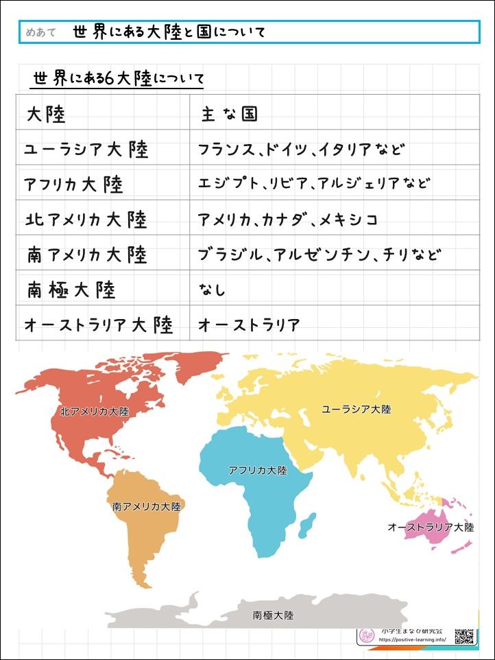 自主学習ノート社会：世界にある大陸と海について