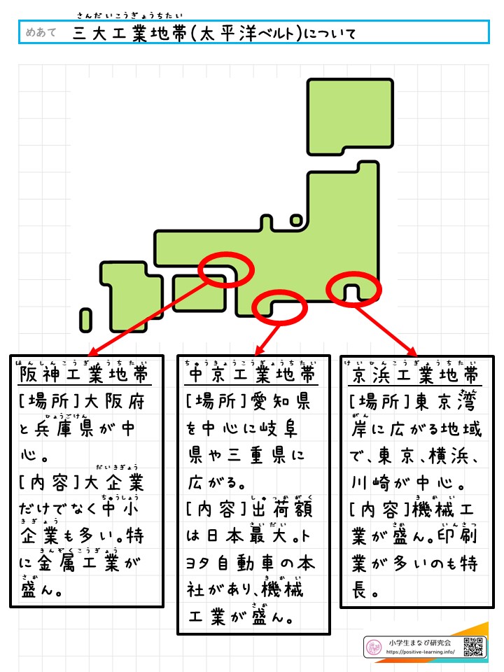 自主学習ノート社会：三大工業地帯（太平洋ベルト）について