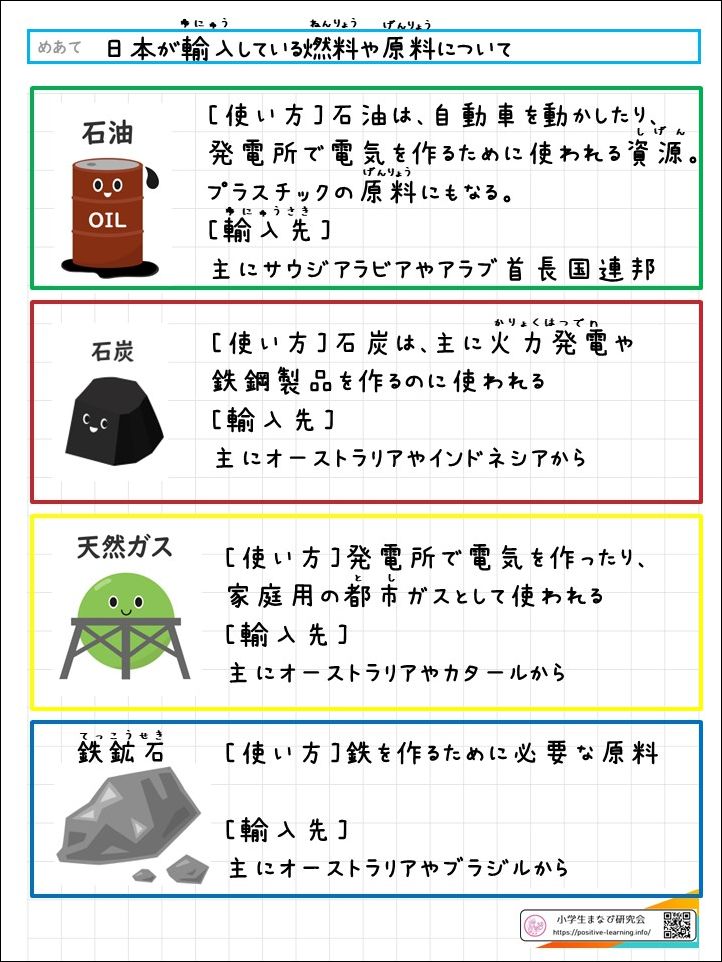 自主学習ノート社会：日本が輸入している燃料や原料について