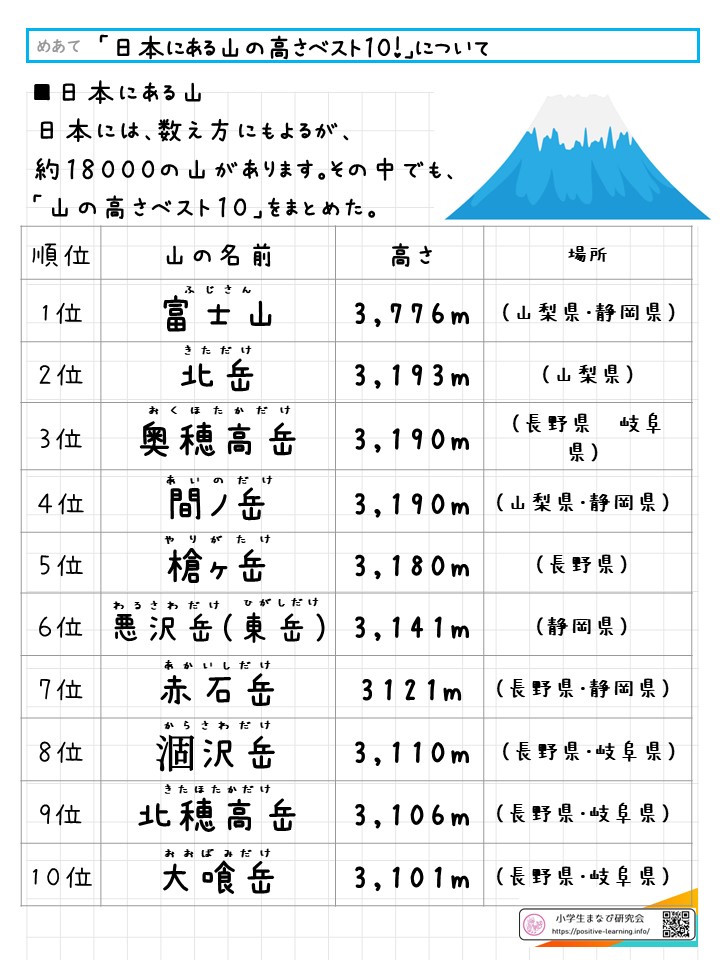 小学生3年生、4年生、5年生、6年生、学習、勉強、自習、予習、復習 注文