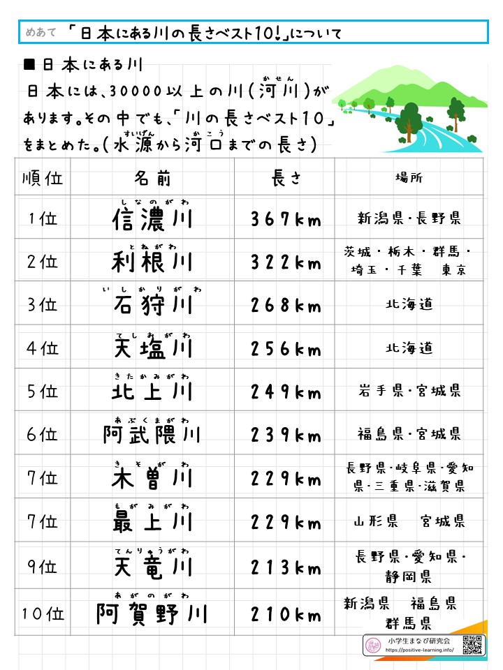 自主学習ノート社会：「日本にある川の長さベスト10！」について