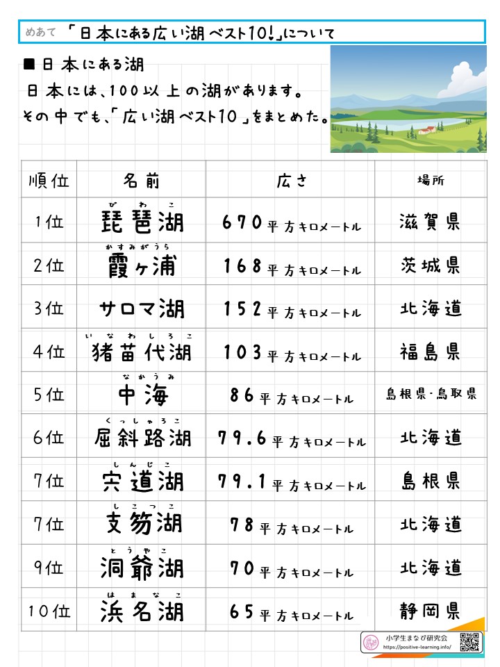 自主学習ノート社会：「日本にある湖の大きさベスト10！」について