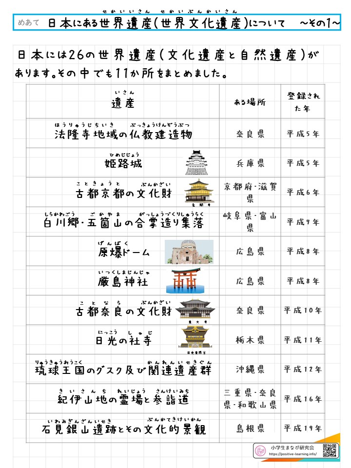 自主学習ノート社会：日本にある世界遺産について ～その１～