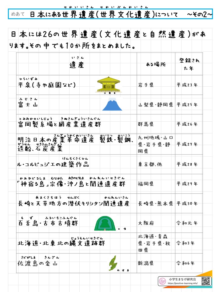 自主学習ノート社会：日本にある世界遺産について ～その２～