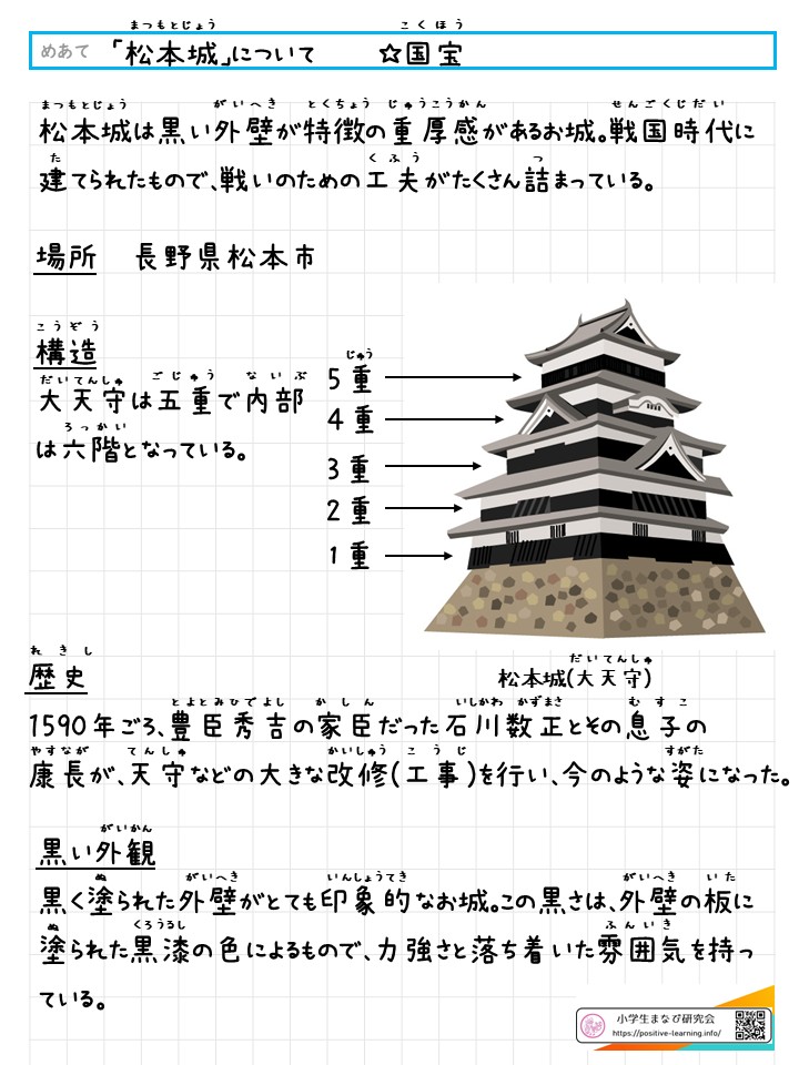 国宝「松本城」について