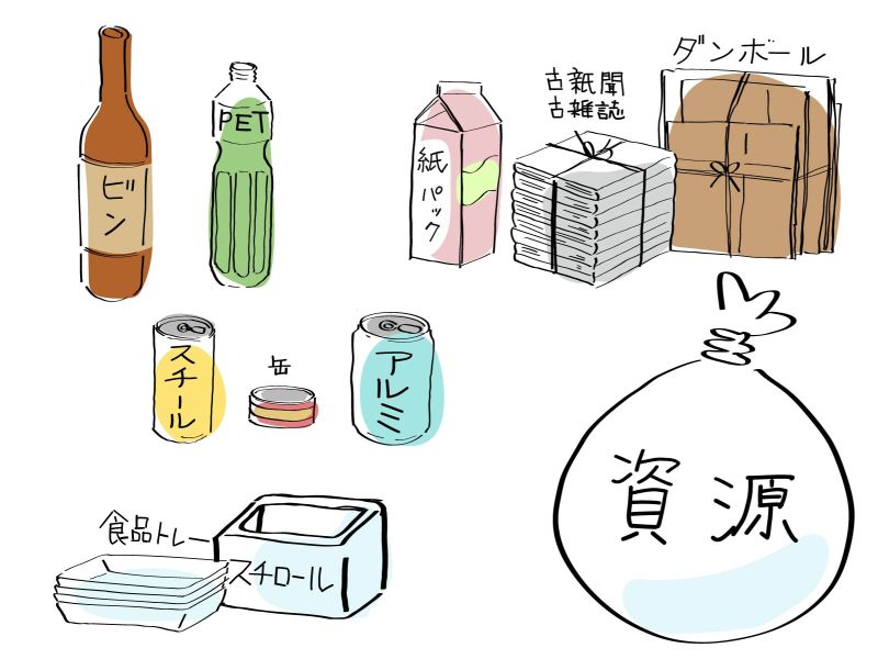 【理科】ごみを減らすことについて|自主学習とノート例