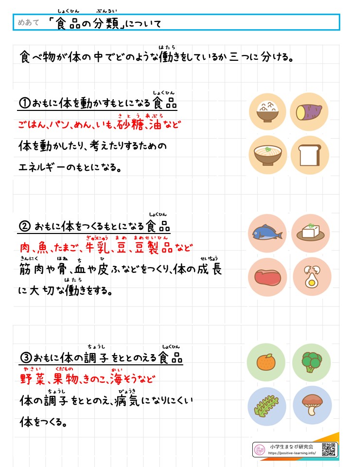 【家庭科】「食品の分類」