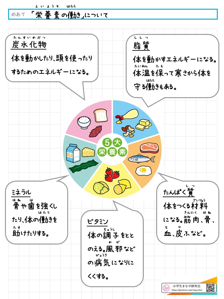 【家庭科】「栄養素の働き」